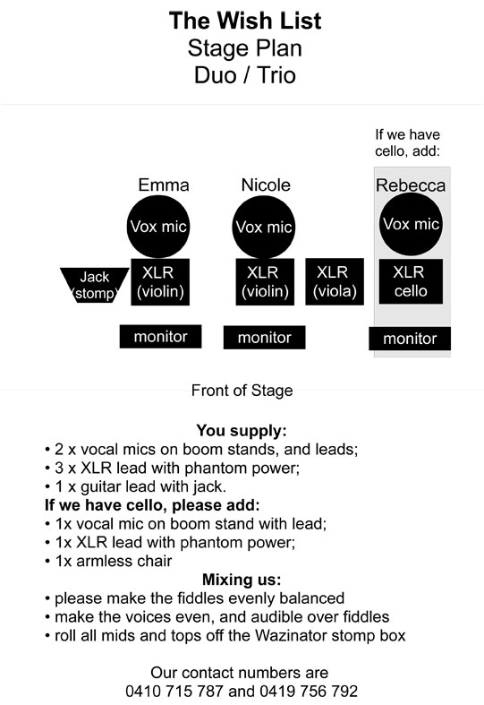 stage plan